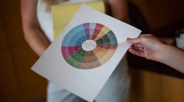 An odor wheel, which helps people find the right terms Ñ like nutty, eucalyptus, hot electric or tingle Ñ to categorize smells. (Caroline Yang/The New York Times)