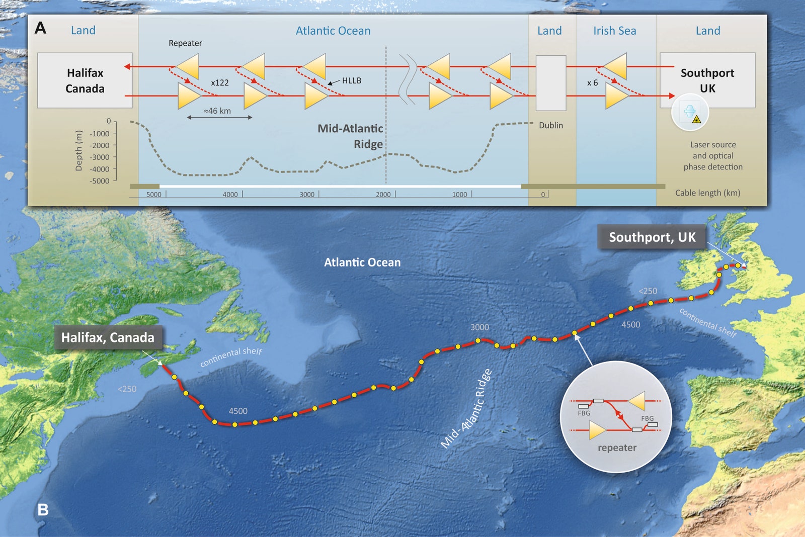 map with graphs on it