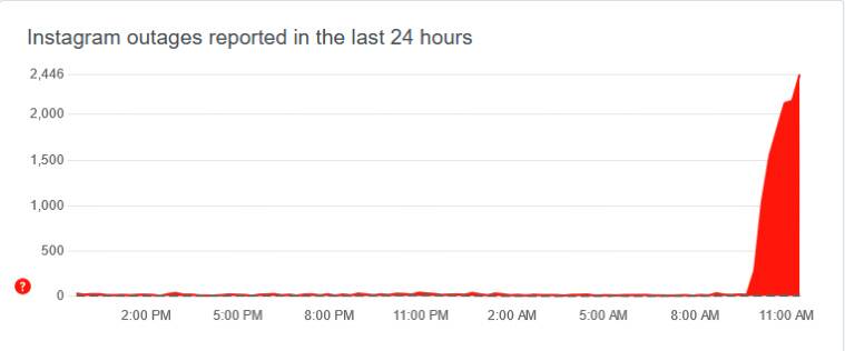 Instagram down