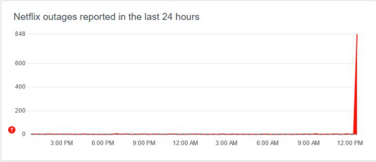 Netflix, Netflix crash, netflix down, 