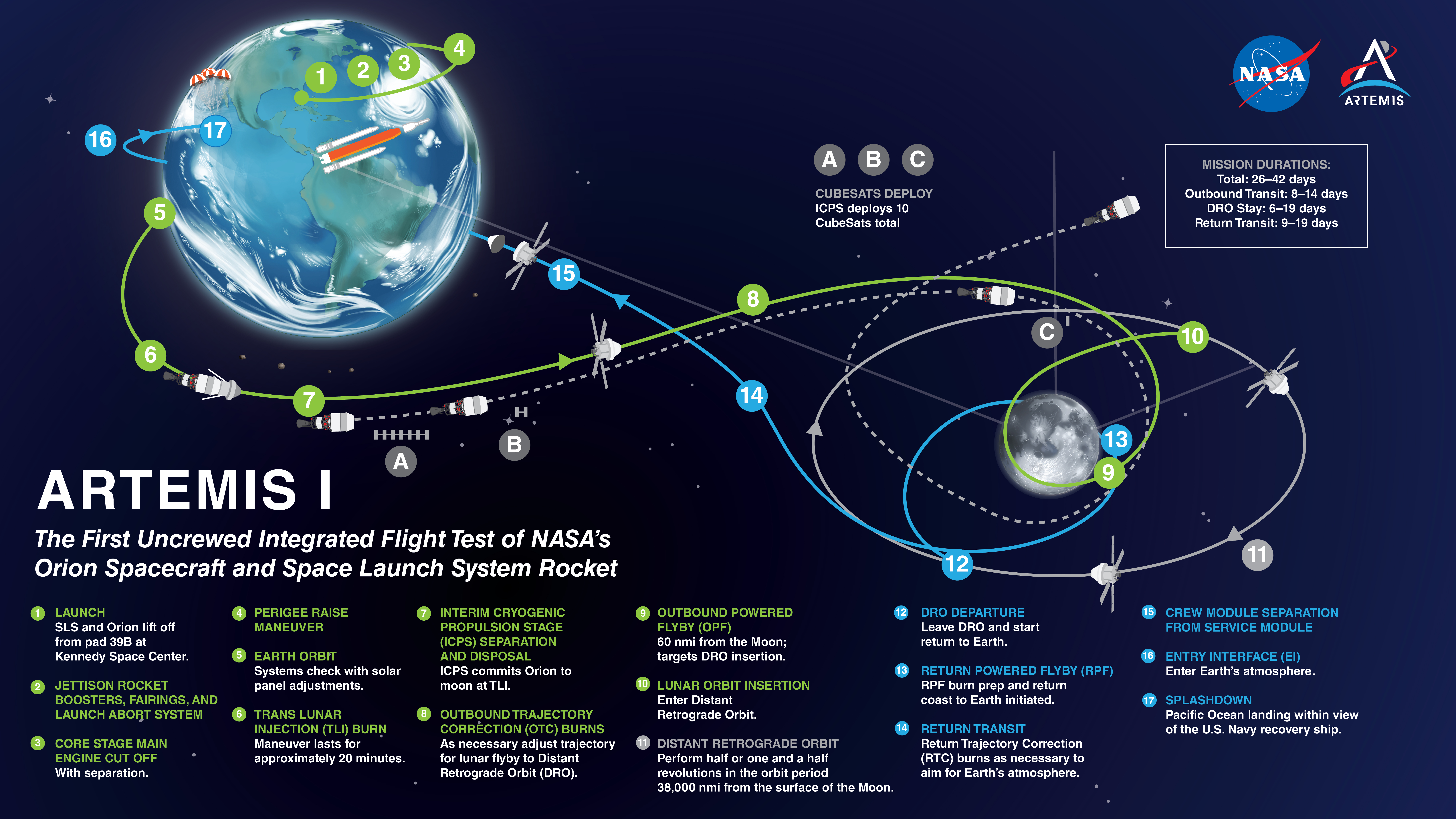 artemis i map