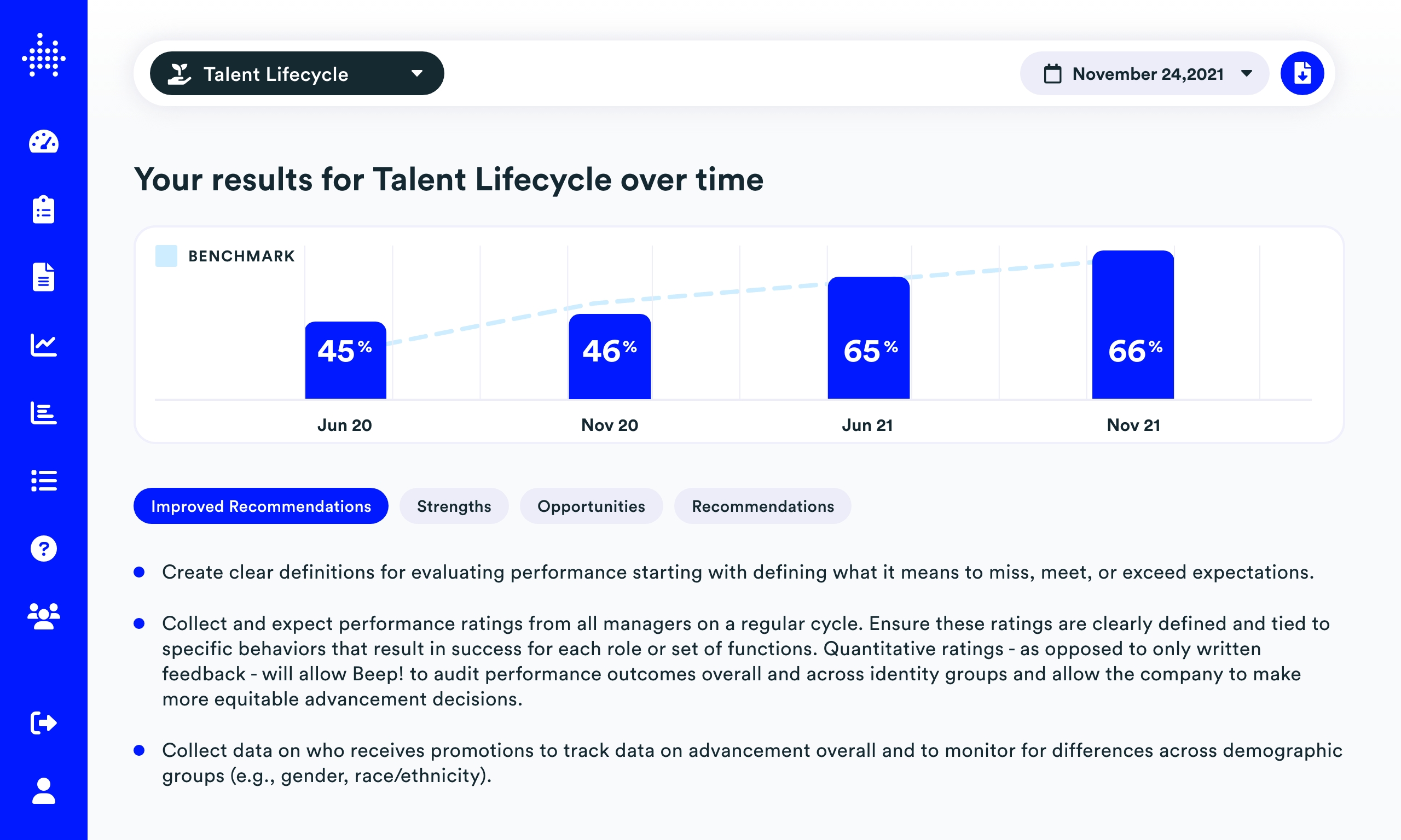 Blueprint Scores in One Area Over Time, Benchmarked Against Peers