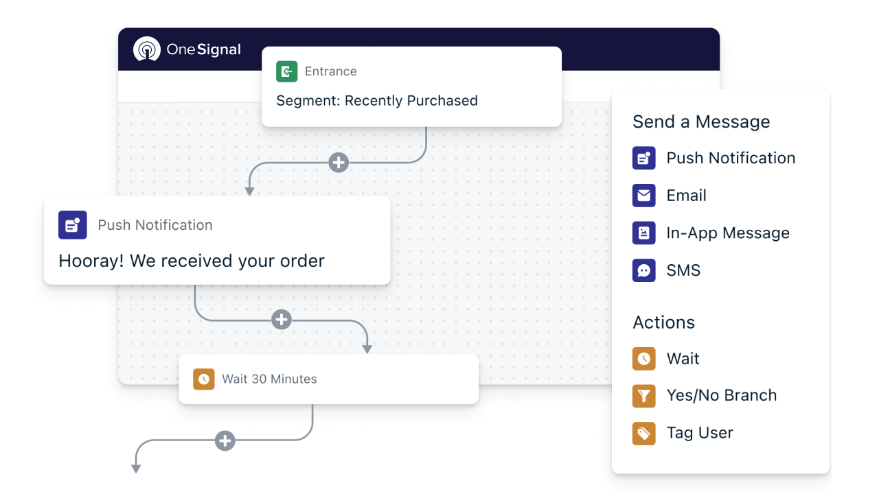 OneSignal