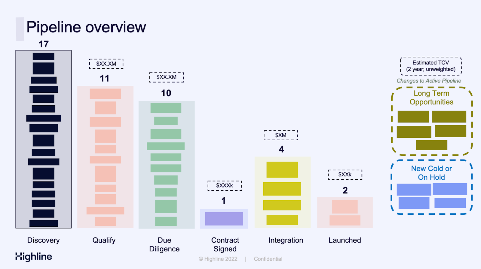 Pipeline overview