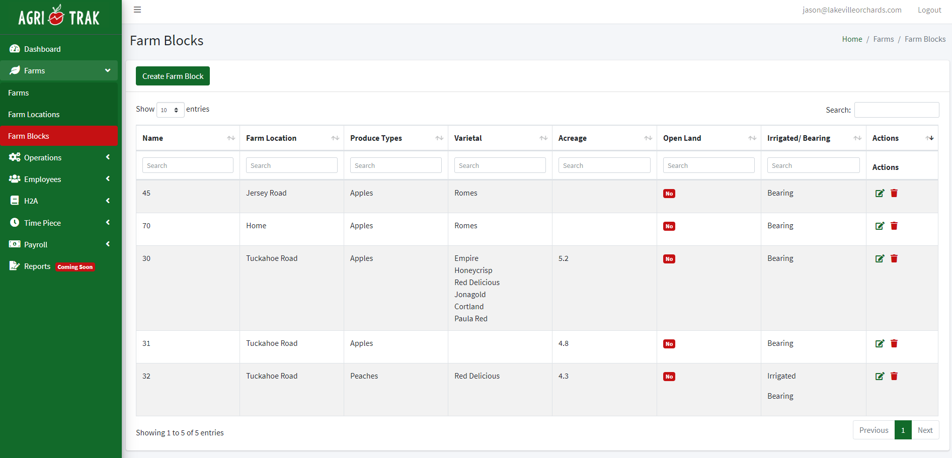 Agri-Trak's dashboard