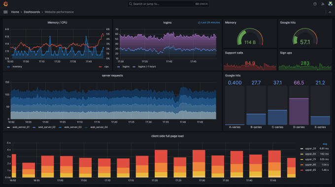 Grafana Labs dashboard