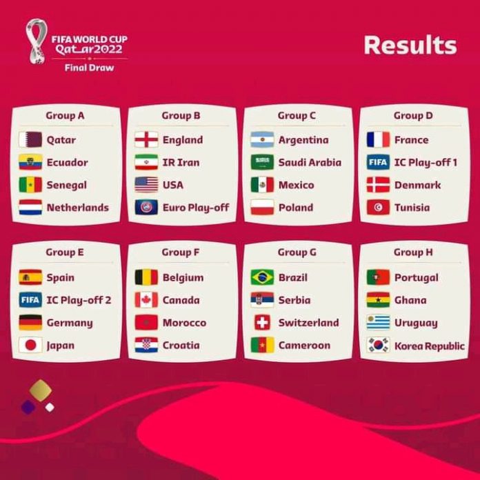 Confirmed: Full Qatar 2022 FIFA World Cup Group Stage Draws - Ghanamma.com