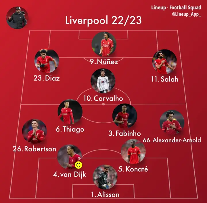 FOOTBALL; Liverpool's Potential XI And Transfer Targets That Can Mount