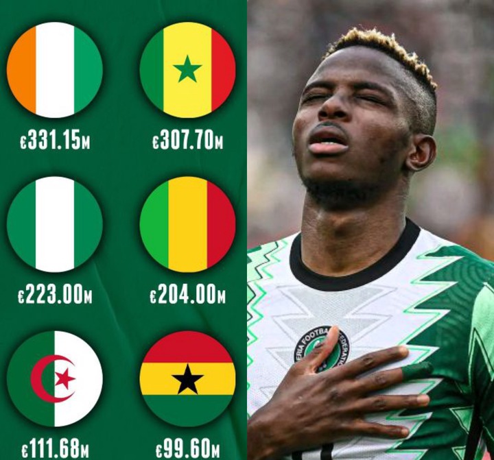 Nigeria Ranked The 4th Most Valuable Africa Team In The World, Based On ...