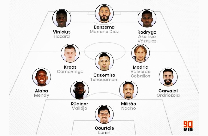 Real Madrid Squad Depth For 2022/2023 Season - Ghanamma.com