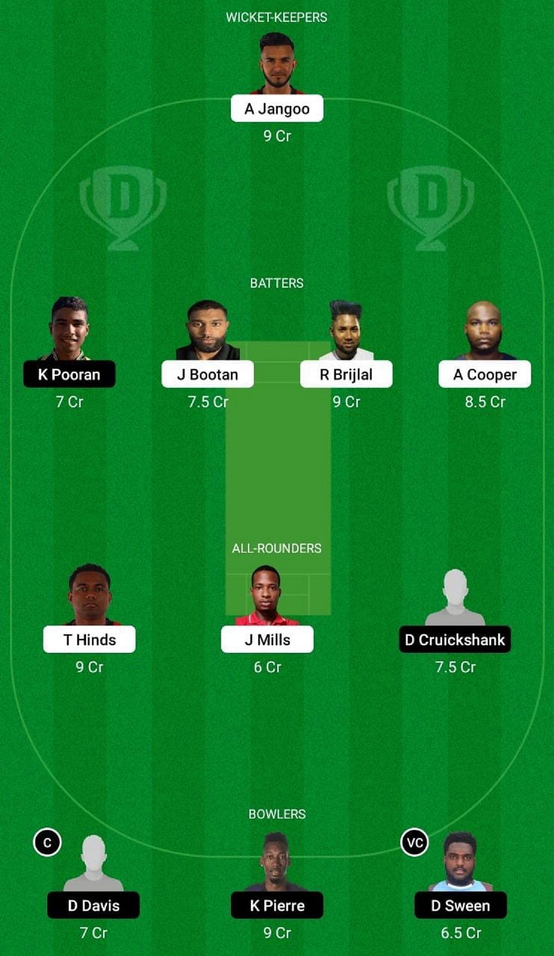 CCL vs SLS Dream11 Fantasy Tip - Head to Head League