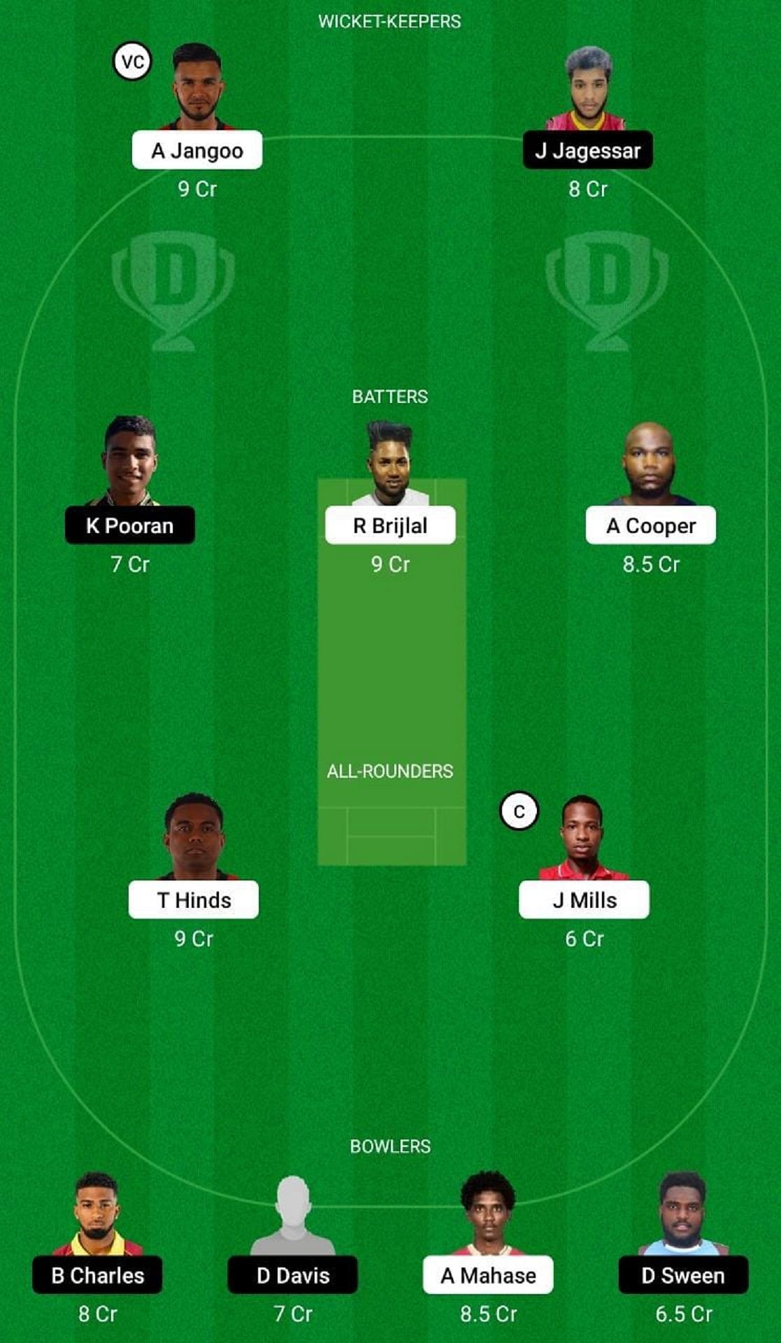 CCL vs SLS Dream11 Fantasy Tip- Grand League