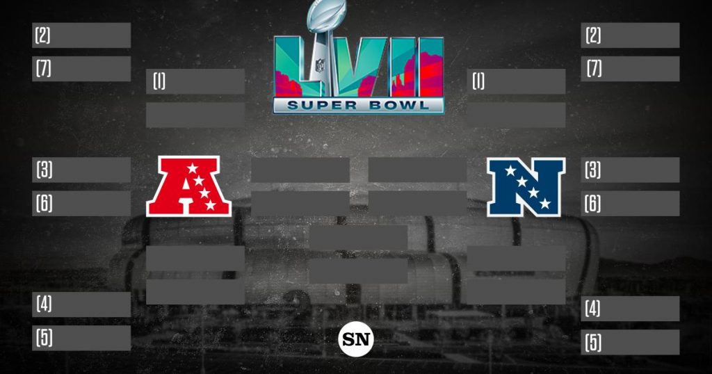 nfl-playoff-bracket-2023-full-schedule-tv-channels-scores-for-afc