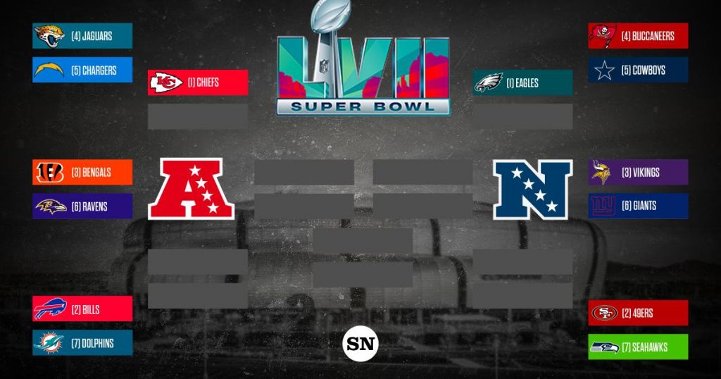 NFL playoff bracket 2023 Updated TV schedule, channels, scores for AFC