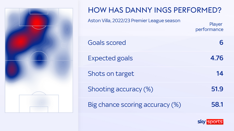 Danny Ings