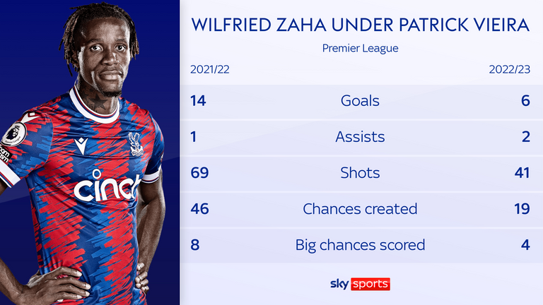 Zaha under Vieira