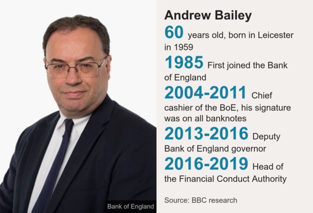 andrew bailey