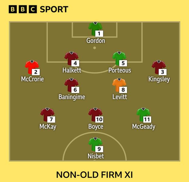 Non-Old Firm XI graphic