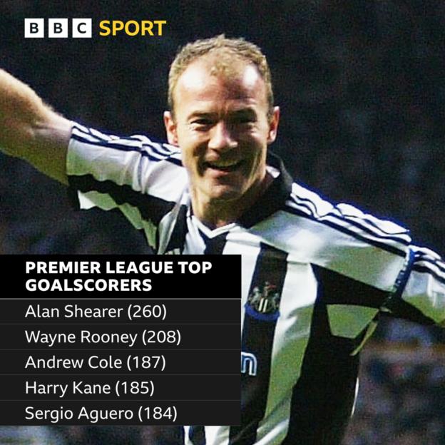 Alan Shearer