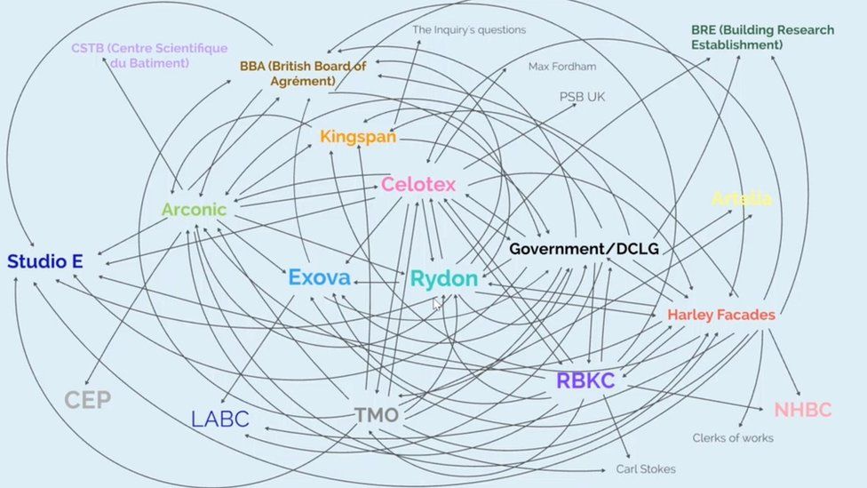 A diagram shown to inquiry of whom is being blamed by who