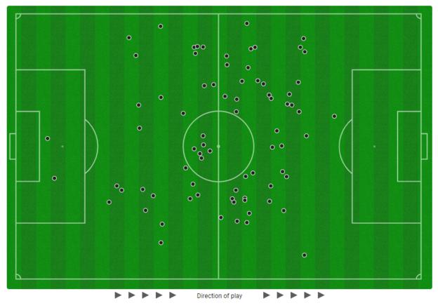 Graphic showing Casemiro's touches for Brazil against Serbia