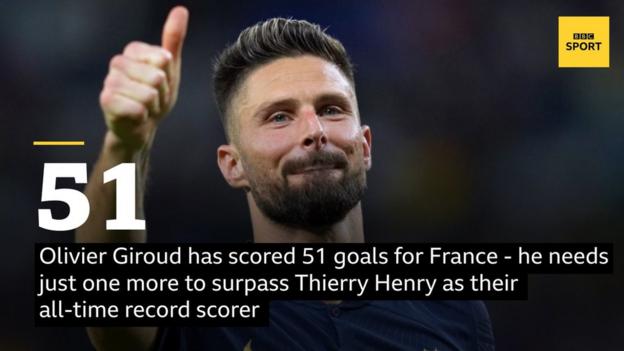 France forward Olivier Giroud salutes supporters after the 2022 World Cup win against Australia