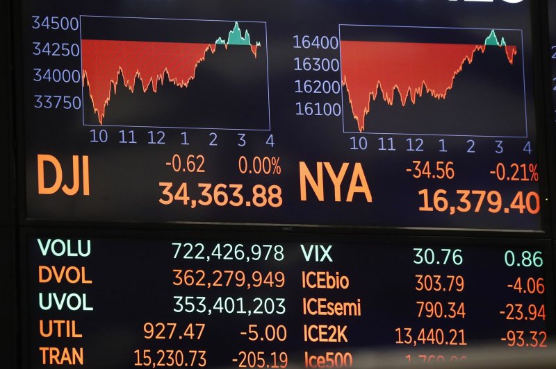 The Dow Jones Industrial Average had its worst day in months and markets as a whole dropped on Thursday, after numbers from the U.S. Census Bureau showed retail sales declined more than expected in November. File Photo by John Angelillo/UPI | <a href="/News_Photos/lp/31b341504b57077bb62519fa5aac4b77/" target="_blank">License Photo</a>