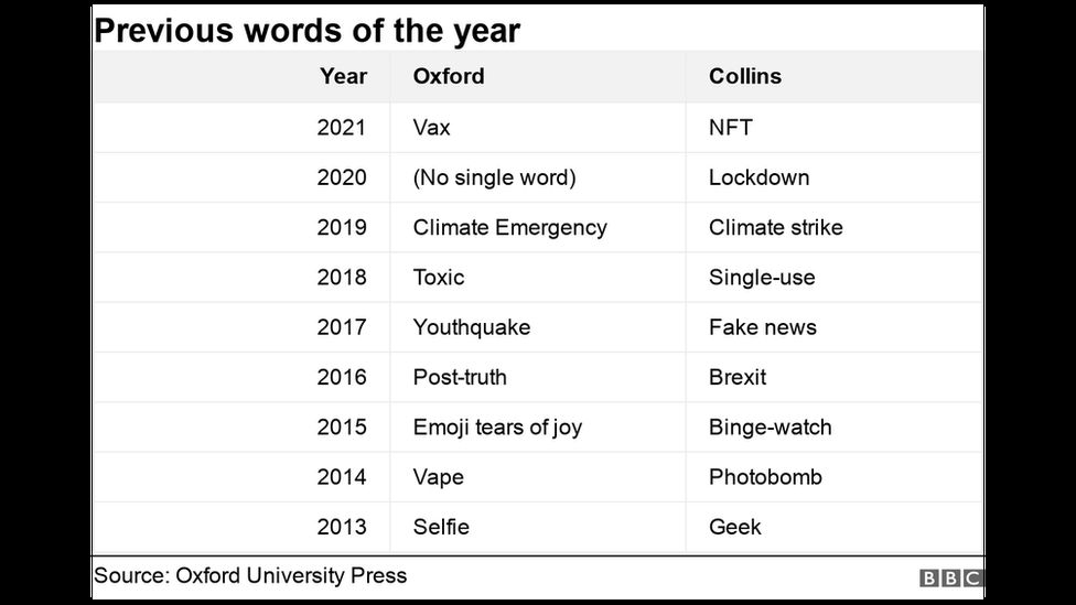 Oxford word of the year 2022 revealed as 'goblin mode'