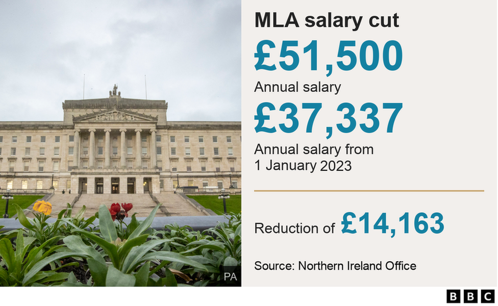 MLA salary cut graphic