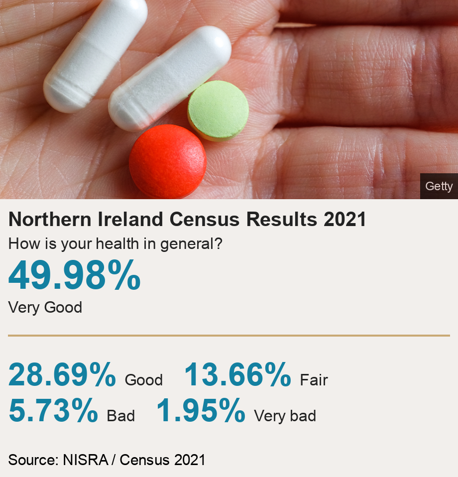 Census data