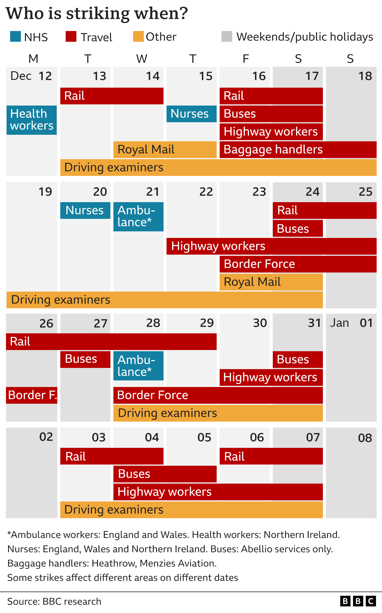 Strike graphic