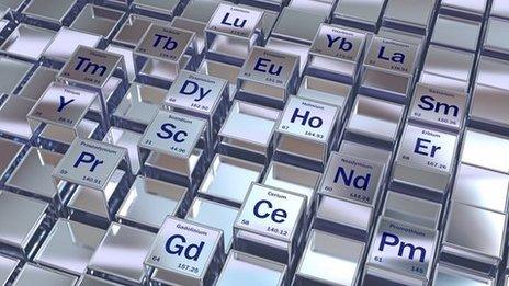 An image showing the Periodic Table symbols for the rare earth elements