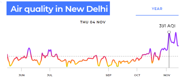 New Delhi Air Quality 11/16