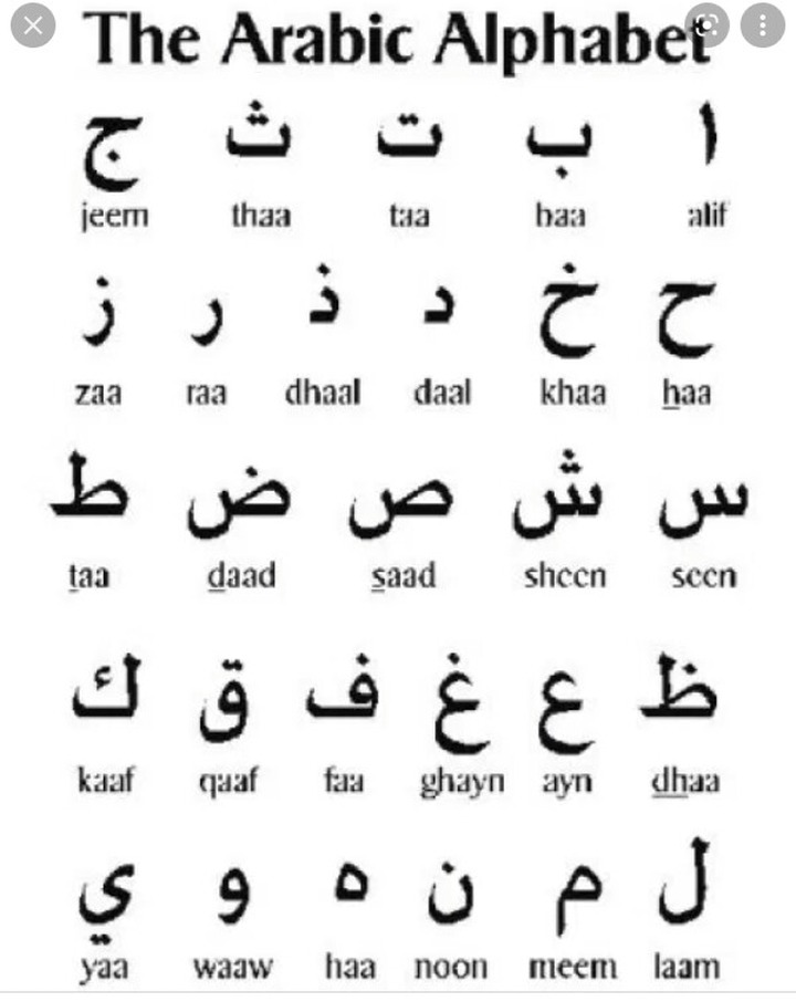 SURPRISING: List Of Top 10 Most Spoken International Languages. Read ...