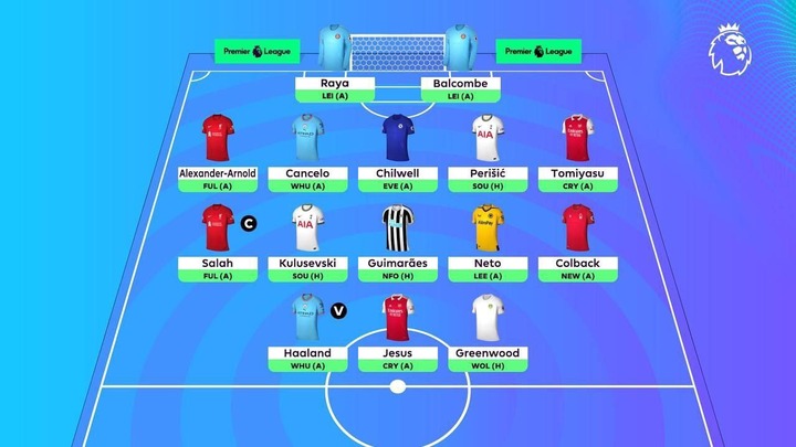 english-premier-league-fantasy-team-for-the-2022-2023-season