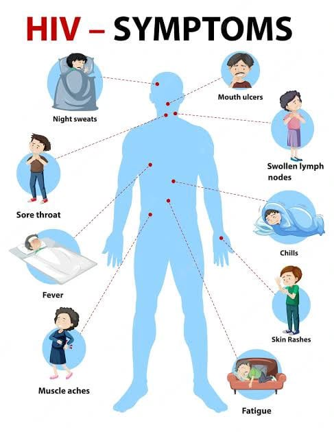 Check Your HIV Status Once You Begin To Notice These Signs In Your Body ...