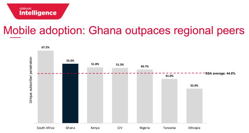 Ringing for life: Using telephony to curb under-5 mortality in Ghana