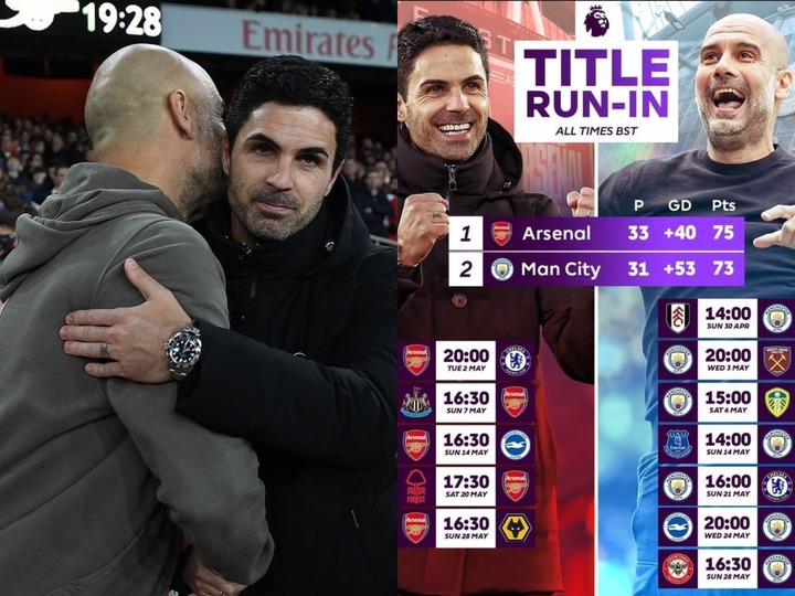 Checkout The Remaining Fixtures In The Premier League Title Run-in (Kick-off Times And Dates)